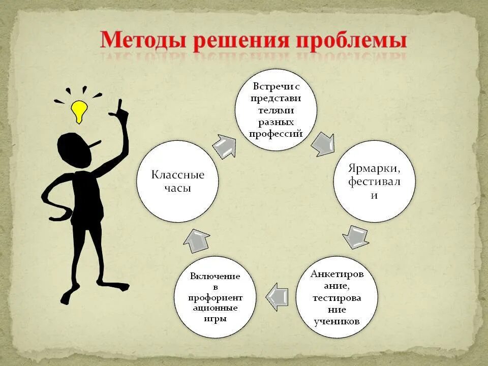 Решает более быстрее