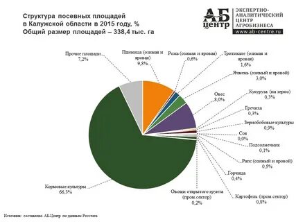 Экономика калужского