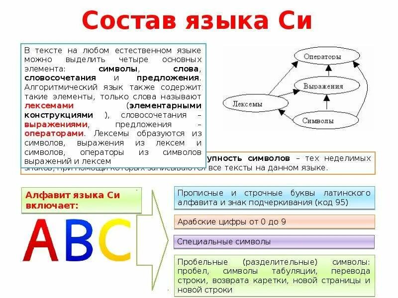 Состав языка си. Состав языка. Состав языка быка. Любой язык состоит из