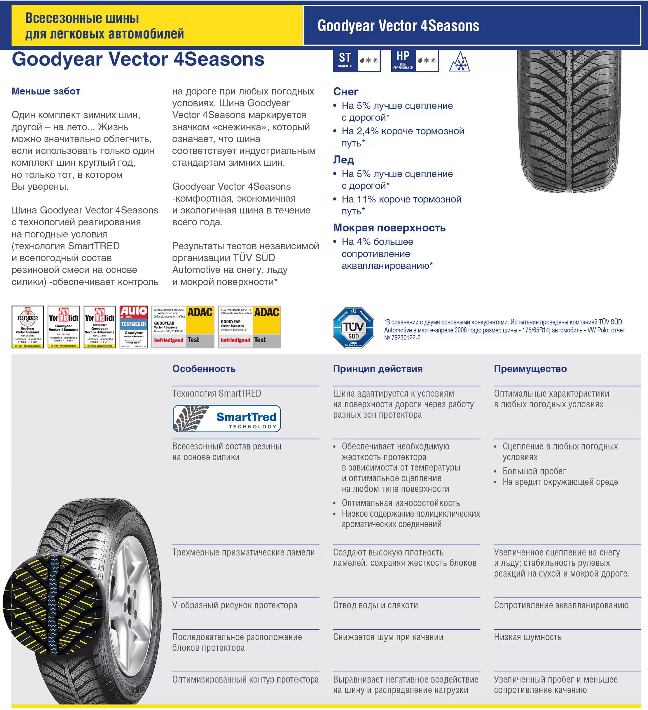 Какие производители шин лучше. Расшифровка шин Goodyear. Goodyear всесезонные шины r14. Колесо Гудиер 23.1-26 вес шины. Шины Goodyear диски.