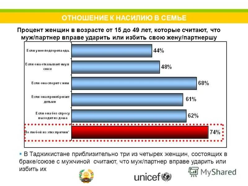 Статистика насилия. Процент насилия в России. Статистика насилия в семье в России. Процент насилия в семье. Домашнее насилие статистика мужчины