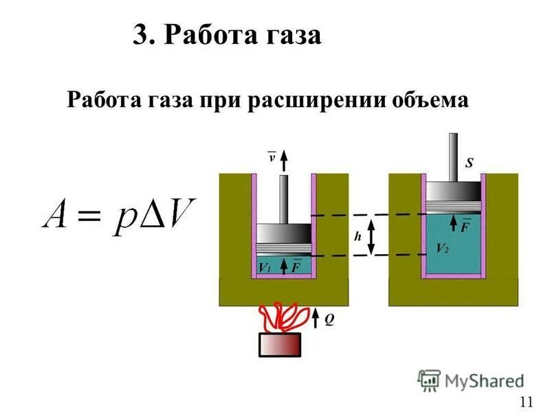 Как найти работу физика 8. Работа газа. Работа совершаемая газом при расширении. Работа расширения газов. Работа газа при расширении формула.