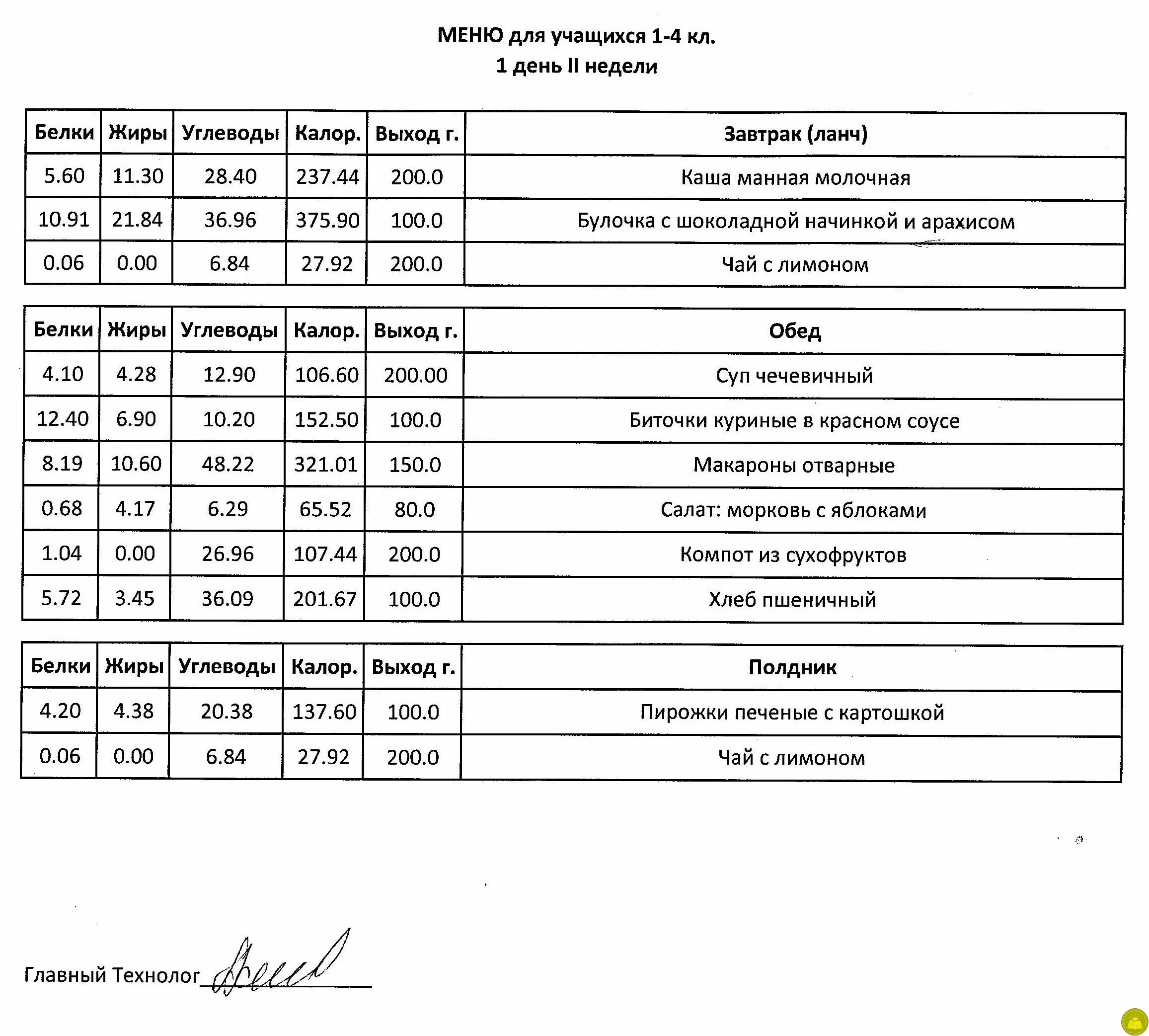 Меню школьного возраста. Составить школьное меню. Образец школьного меню. Форма меню для школьной столовой. Школьное меню на неделю.