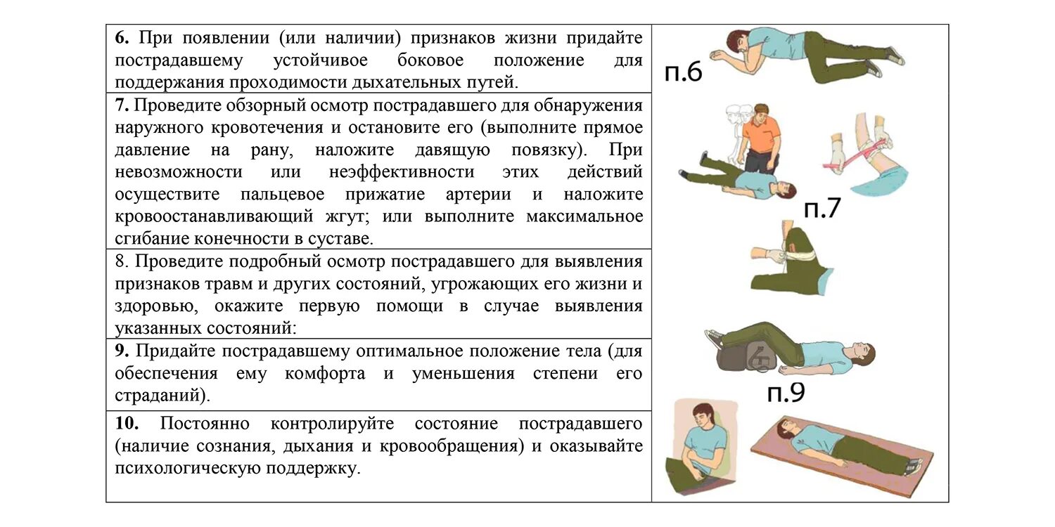 Кпк оказание первой помощи. Инструкция к аптечки для оказания первой помощи пострадавшим. Инструкция по применению автомобильной аптечки. Инструкция по оказанию первой помощи для автомобильной аптечки. Инструкция оказания первой помощи для автомобильной аптечки.