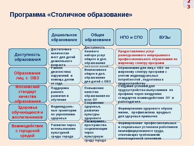 Программы профессионального обучения 2025. Столичное образование программа. подпрограммы столичного образования. программа столичное образование подпрограммы. задачи столичного образования.