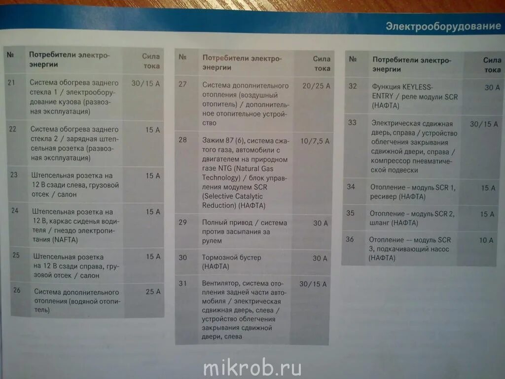 Расположение предохранителей мерседес спринтер 906 Мерседес спринтер 906 предохранитель ближнего света Автопортал