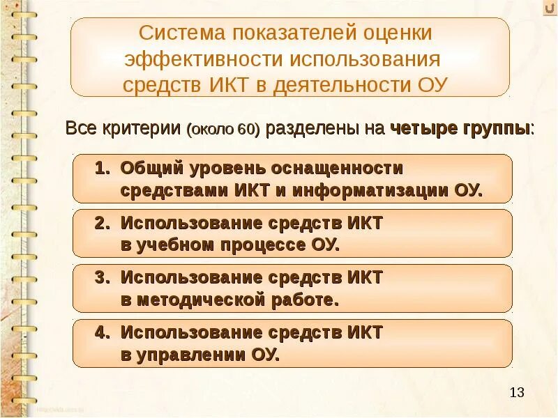 Эффективность использования информационных систем. Эффективность использования информационных систем