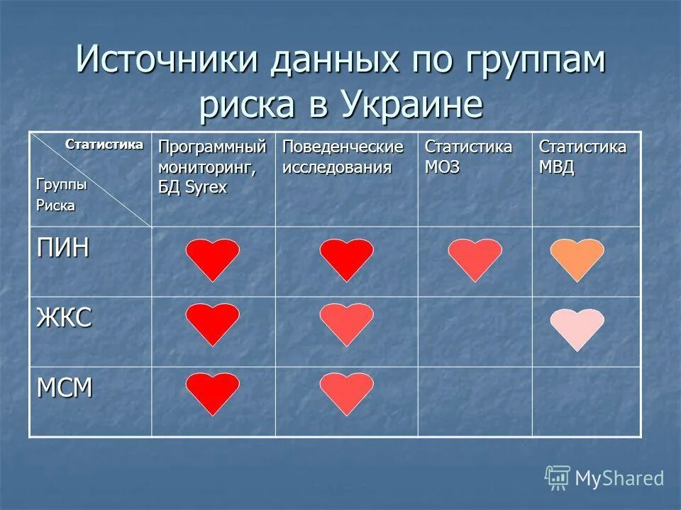 Статистика по детям группы риска. Группы риска пневмококковой инфекции. Статистика детей группы риска. Смертность от гриппа. Менингит группа риска.