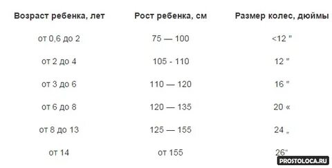 17 14 какой рост