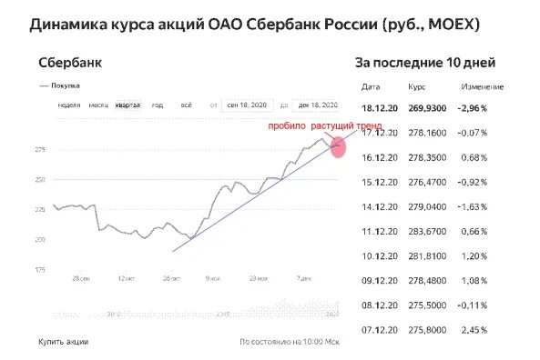 Стоит ли вкладываться в акции. В какие акции инвестировать. в какие акции инвестировать сегодня. в какие акции инвестировать новичку. в какие акции инвестировать сейчас.