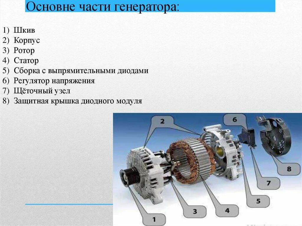 Генератор автомобильный. Устройство генератора. Устройство генератора автомобиля. Устройство генератора переменного тока. Вращающаяся часть генератора