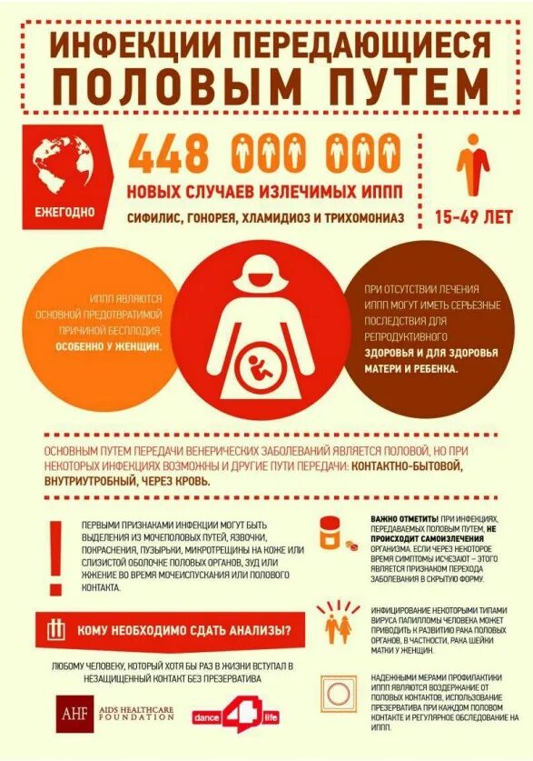 Инфекционные болезни передающиеся половым. Профилактика инфекций передающихся пол путём памятка. Памятку «меры профилактики заболеваний передающихся половым путем».. Памятка инфекции передаваемые пол путем. Памятка профилактика заболеваний, передаваемых половым путем»..