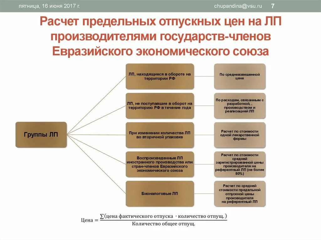 Расчет отпускной цены на лекарственные препараты\. Ценообразование на лекарственные препараты. Схема ценообразования на лекарственные. Расчёт отпусной цены производства. Надлежащей производственной практики евразийского экономического союза