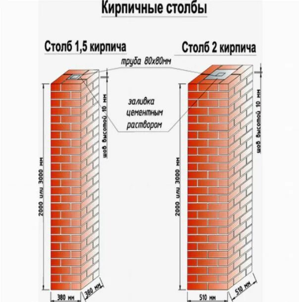 Сколько кирпича на столб. Кирпичный столб 380х380 калькулятор. Армирование кирпичного столба 380х380 чертеж. Кирпичная колонна 380х380 для забора. Столбик кирпичный 510 мм заборный.