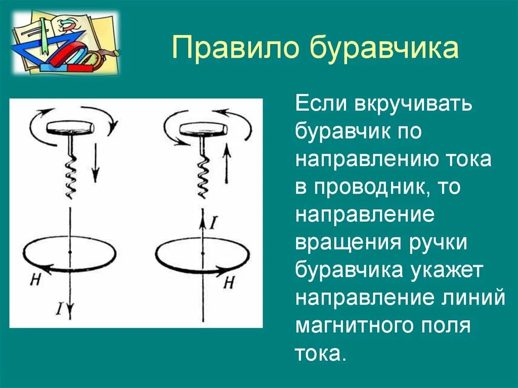 Как определить направление тока по правилу. Правило правой руки в физике 9. Правило буравчика магнитное поле физика 9 класс. Правило буравчика правило руки. Правило правого винта для магнитной индукции.