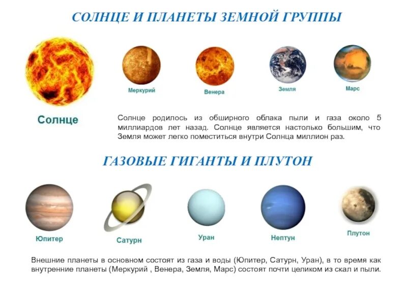Планеты земной группы от солнца. Планеты земной группы солне. Состав планет земной группы. Газовые гиганты и планеты земной группы.