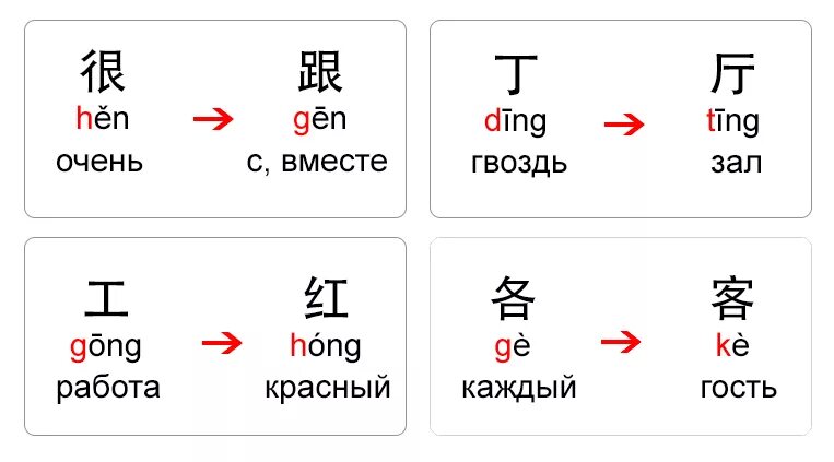 Китайский язык иероглифы. Таблица иероглифических ключей китайского языка. Фонетика китайского языка. Фанатика китайского языка. Как по китайски звучит серый