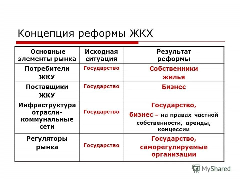 модернистские концепции нации. концепции реформирования. социальные реформы милля. реформирование государственной сл. концепция реформы.