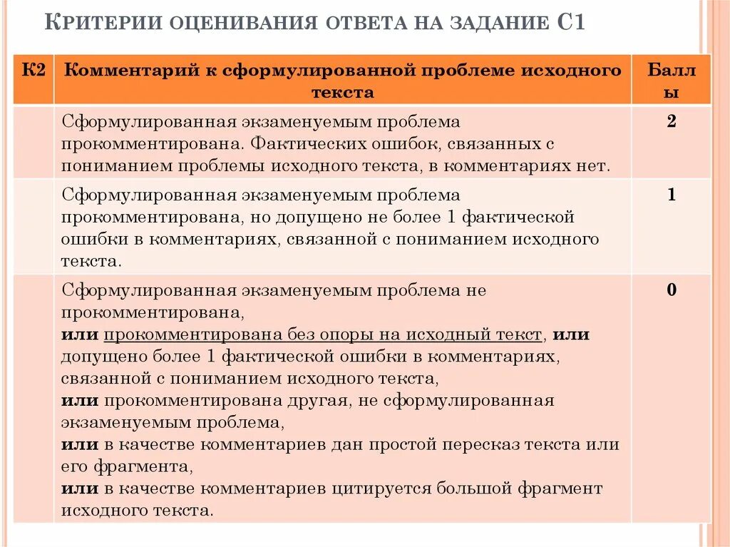 Комментарий к сформулированной проблеме исходного текста. Критерии написания сочинения. Критерии оценки ответа. Пересказ текста критерии оценивания.