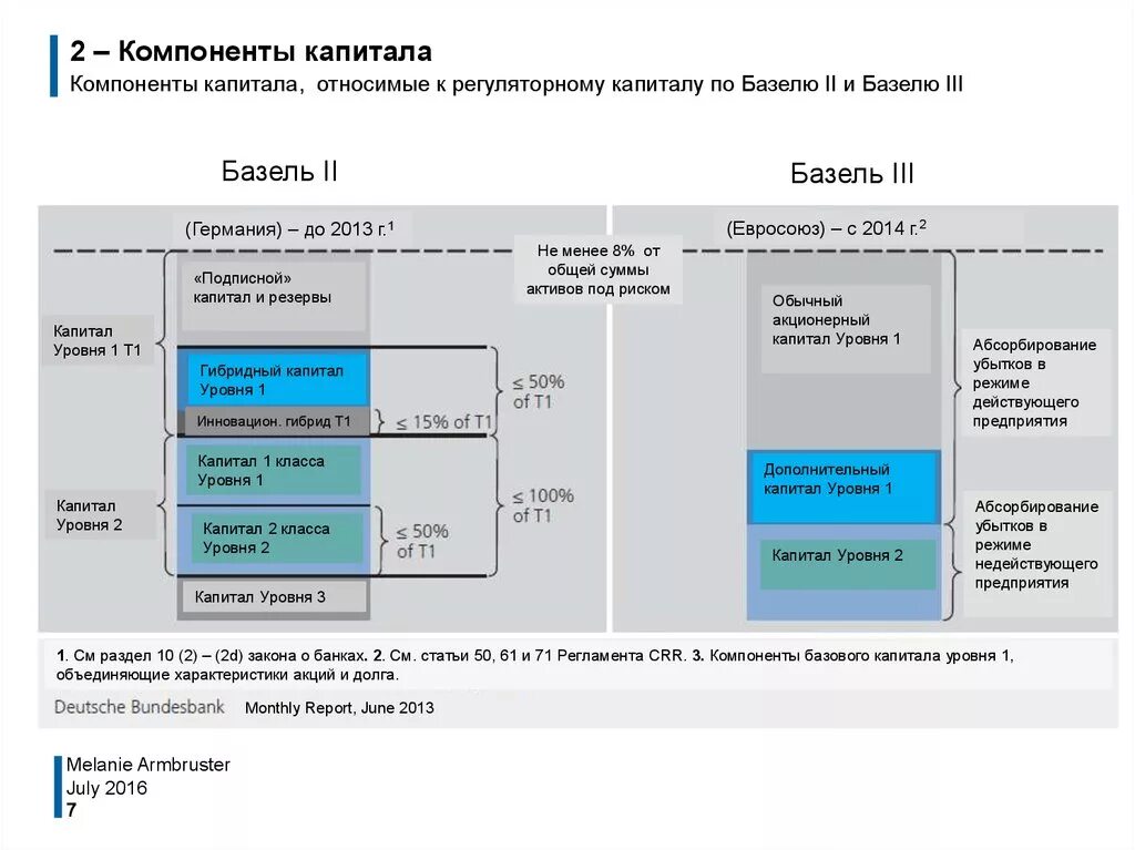 Базовый капитал это. Базовый капитал банка это. Карта капиталов. Уровни капитала банка. Уровни банковского капитала.