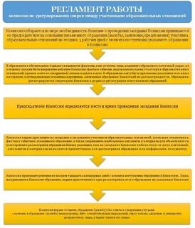 Регламент работы комитета