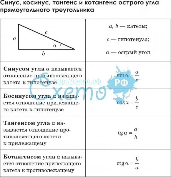 Тангенс угла равен произведению синуса и косинуса. Синусы косинусы тангенсы котангенсы таблица формулы определения. Синусы косинусы тангенсы котангенсы таблица формулы. Синус косинус тангенс котангенс таблица определение. Формулы синуса косинуса тангенса в прямоугольном треугольнике угла с.