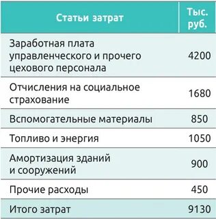 Какая статья прочие расходы