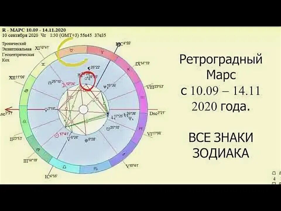 Гороскоп близнецы на 3 апреля 2024. Ретроградный Марс в 2020. Ретроградный Марс в 2020 году.