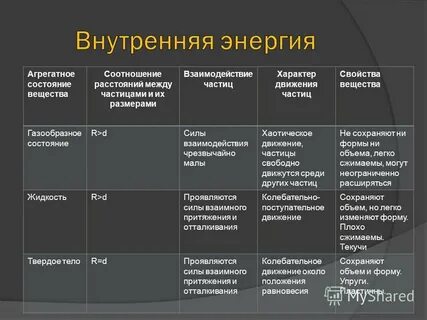 Агрегатное состояние вещества характер движения молекул