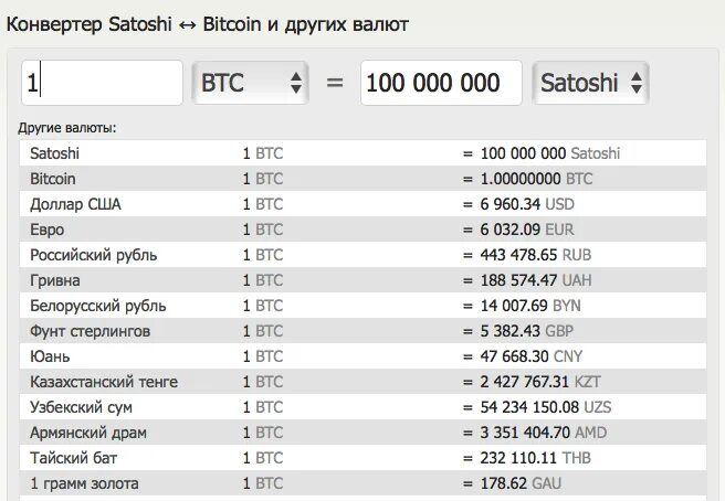 Конвертер биткоин рубль. 1 биткоин 1 сатоши. 1 сатоши в рублях. чему равен 1 сатоши. количество сатоши в биткоине.