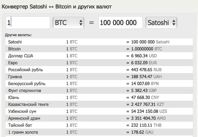 Сколько btc в рублях. 1 Биткоин 1 сатоши. 1 Сатоши в рублях. Чему равен 1 сатоши. 1 Сатоши биткоин в рублях.