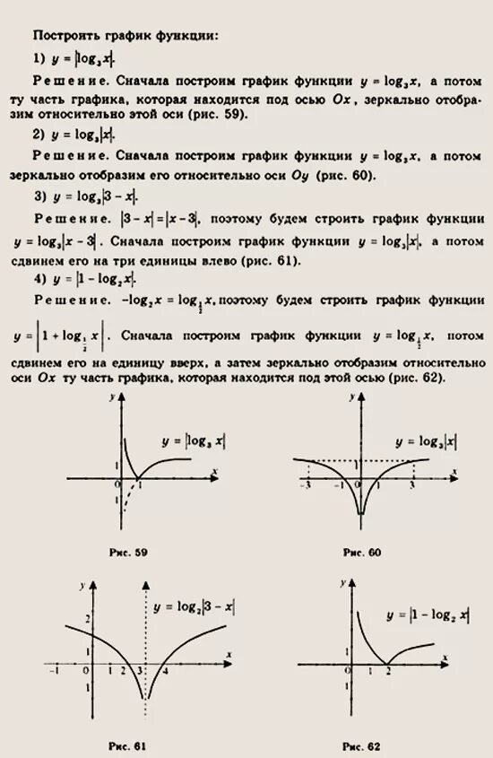 Алгебра и начала анализа 11 класс решебник. Задание по алгебре 11 класс Алимов. Алгебра и начала анализа 10-11 класс задачи.