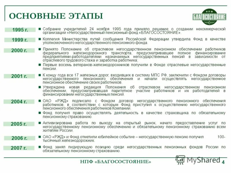благосостояние ржд. нпф благосостояние логотип. нпф благосостояние ржд. ржд благосостояние негосударственный пенсионный фонд. нпф благосостояние ржд.