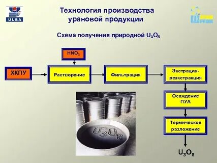 Основные потребители ядерного топлива
