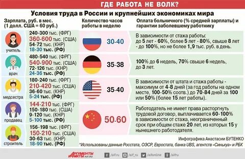Низкая заработная плата это