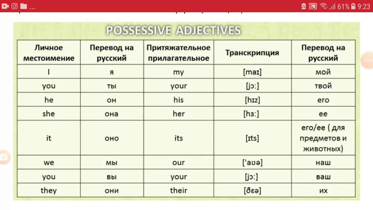 Как переводится с английского my