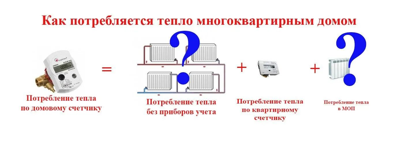 Как посчитать отопление квартиры