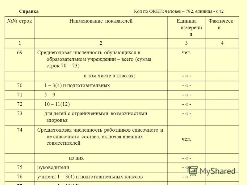 код по океи единица 642. код по океи: единица – 642, человек – 792. коды по океи человек 792 единица 642. код по океи 642 расшифровка. код единицы измерения 642 по океи.