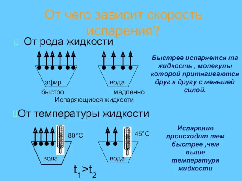 Зависит именно от