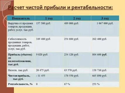 Прибыль ежемесячная в каких случаях