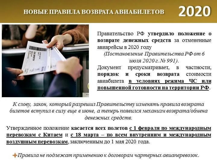 Отмена возврата билетов. Порядок возврата билетов. Возвратный билет. Возврат авиабилетов. Порядок приобретения и возврата билетов.