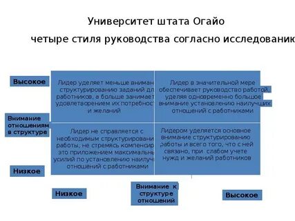 Теория университетов