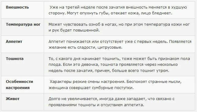 Как отличить месячные на ранних. Первые симптомы беременности. Симптомы беременности на ранних. Симптомы беременности на 2 недели задержки. Симптомы беременности до задержки.