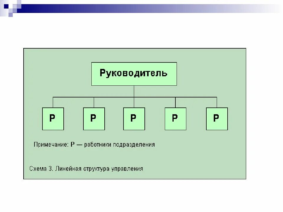 Схема организационной структуры менеджера. Схема директора. Организационная структура управления предприятием «спортмастер». Организационная структура предприятия генеральный директор. Руководитель организации схема.