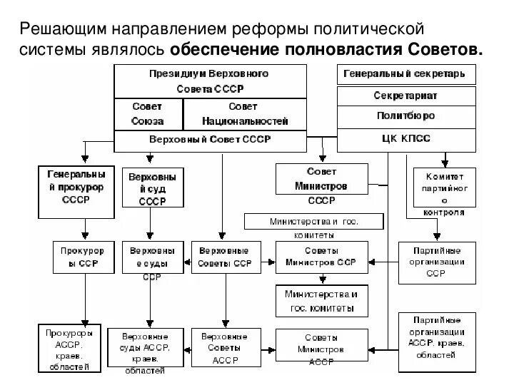 01.01.22. 11 класс. Тема: " Социально-экономическое развитие СССР в 1985-1991 гг