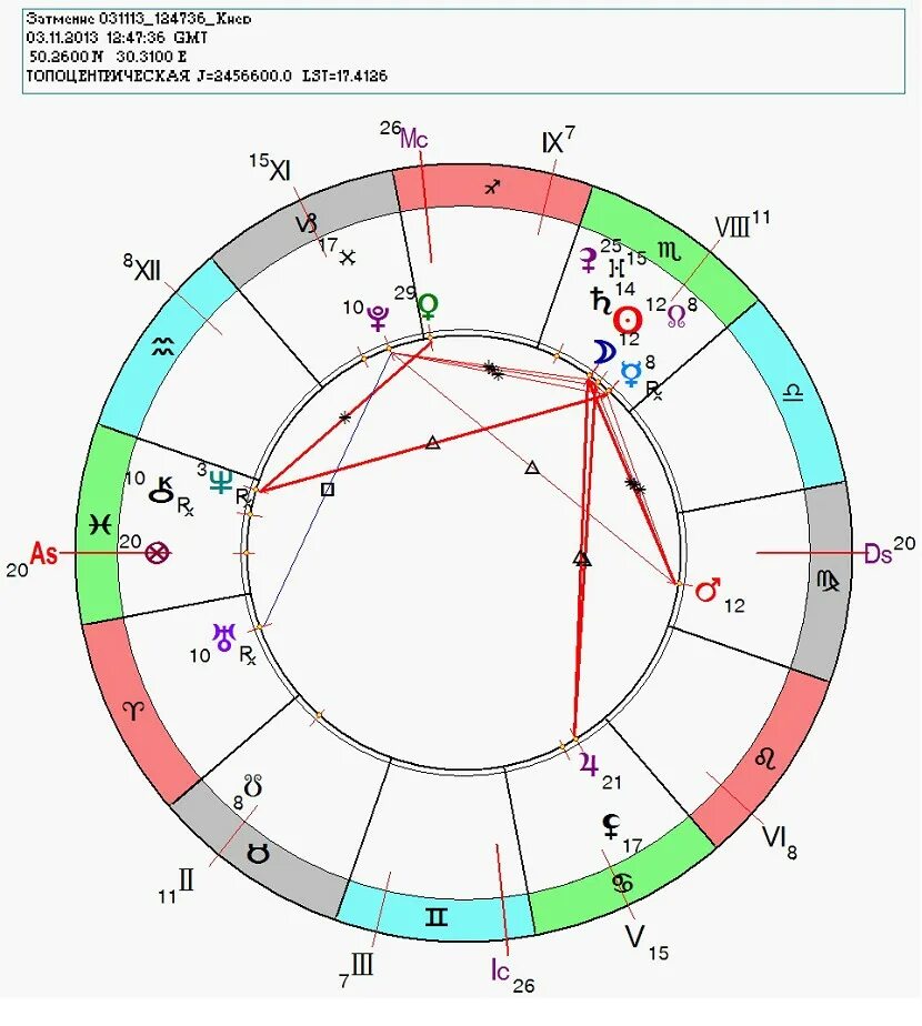 орбисы аспектов в натальной карте. планеты в натальной карте. ретроградные планеты в натальной карте. знак нептуна в натальной карте. трин нептуна.
