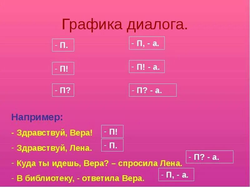 Как правильно составлять речь. Как оформляется диалог на письме. оформление диалога. оформление диалога на письме. как правильно писать диалог.