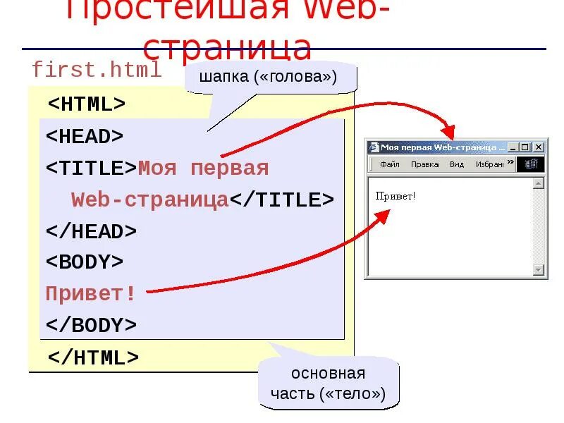 Личных web страницы. Структура веб страницы. Web страница. Структура веб сайта. Web страница схема.