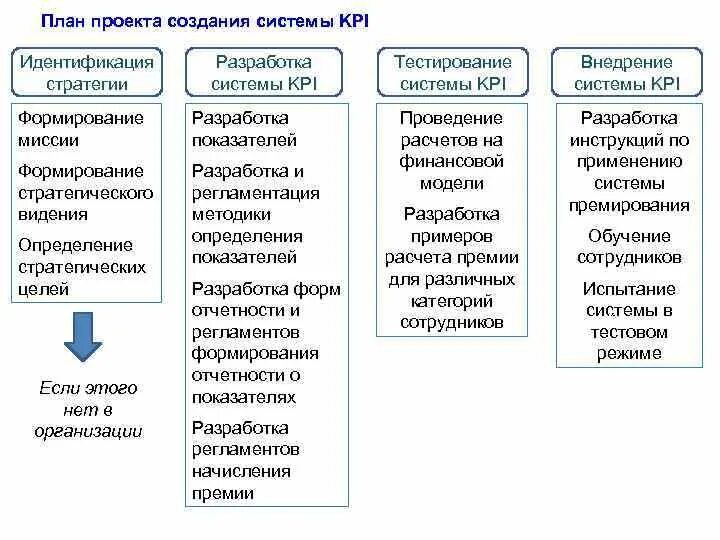 Kpi процессов