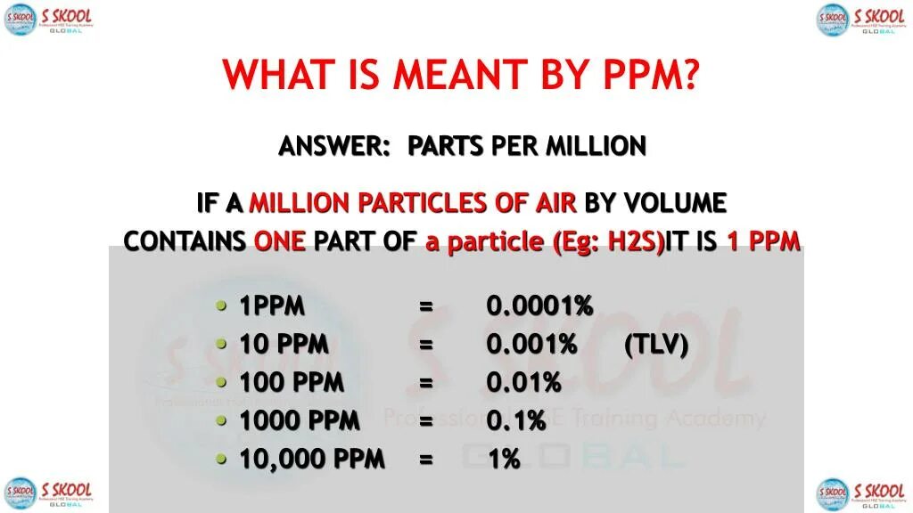РРМ единица измерения. РРМ перевести. Ppm единица измерения. Ppm в чем измеряется.